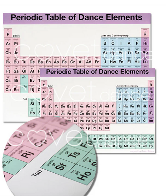 Periodic Table of Dance Elements Poster